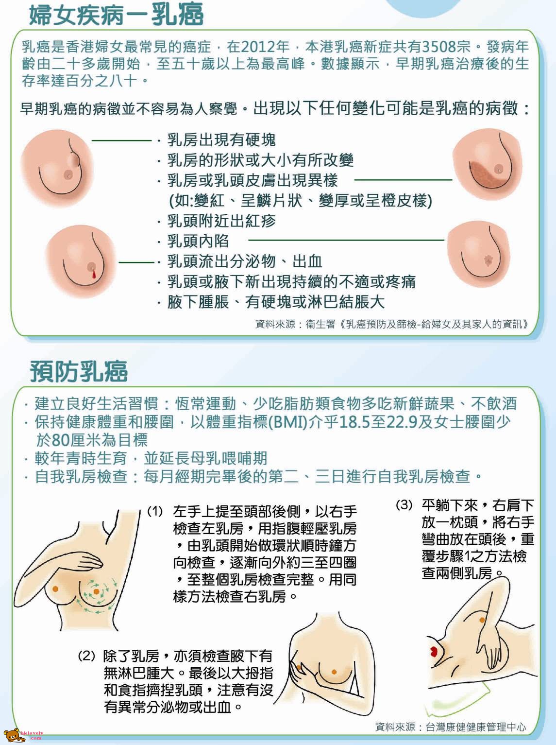 自我乳房檢查