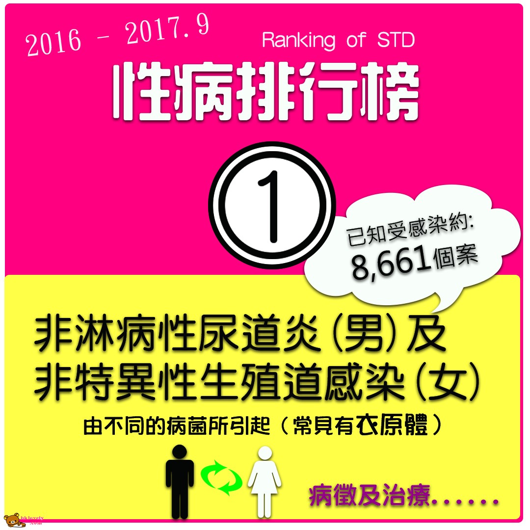 性病排行榜1.jpg