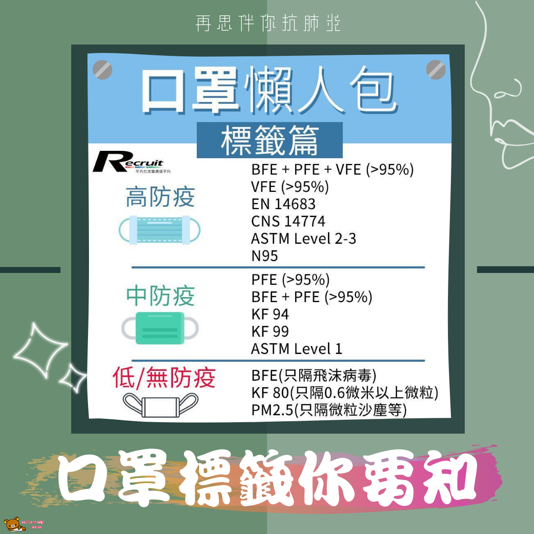 口罩標籤你要知.png