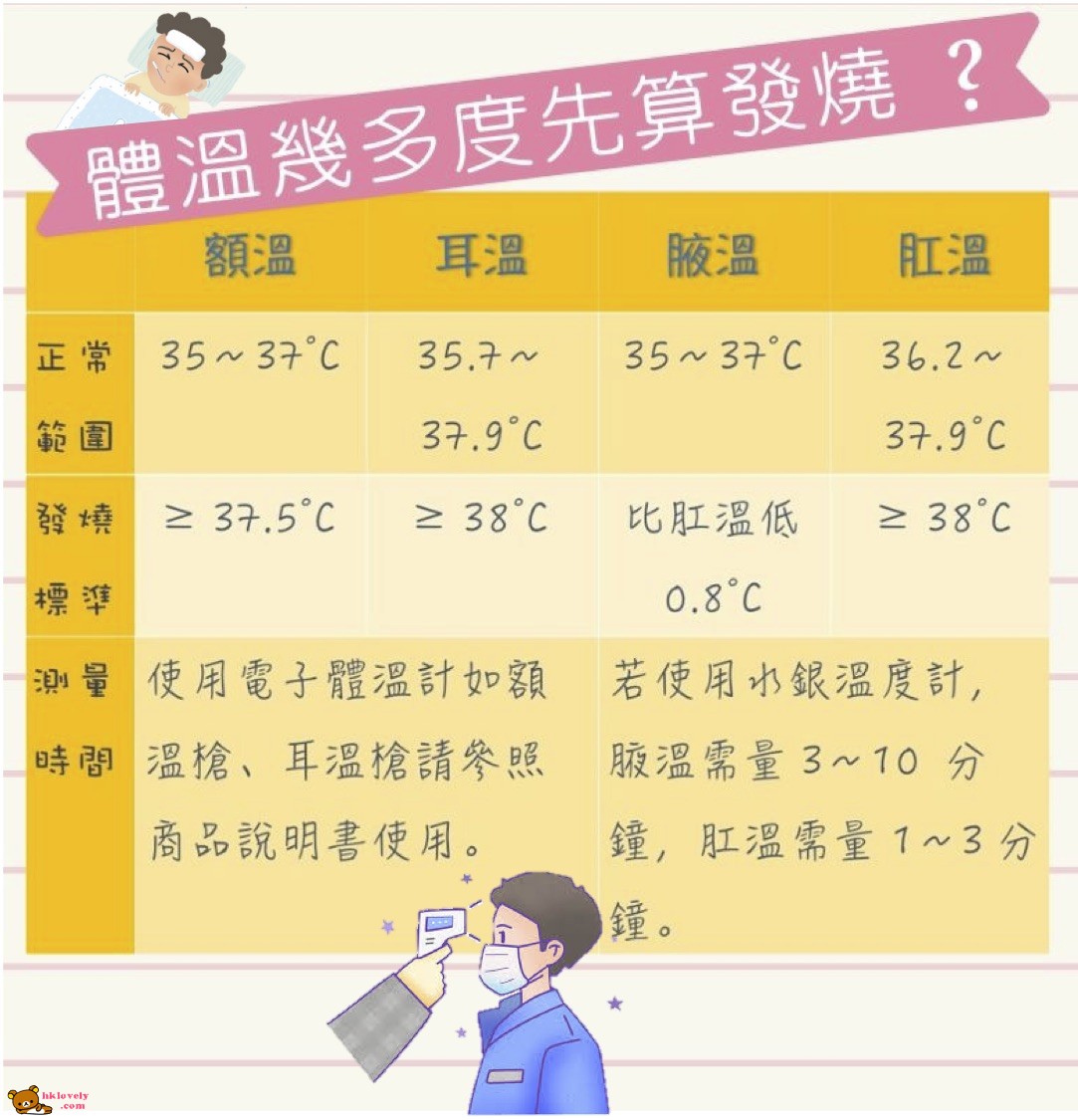 體溫.jpg