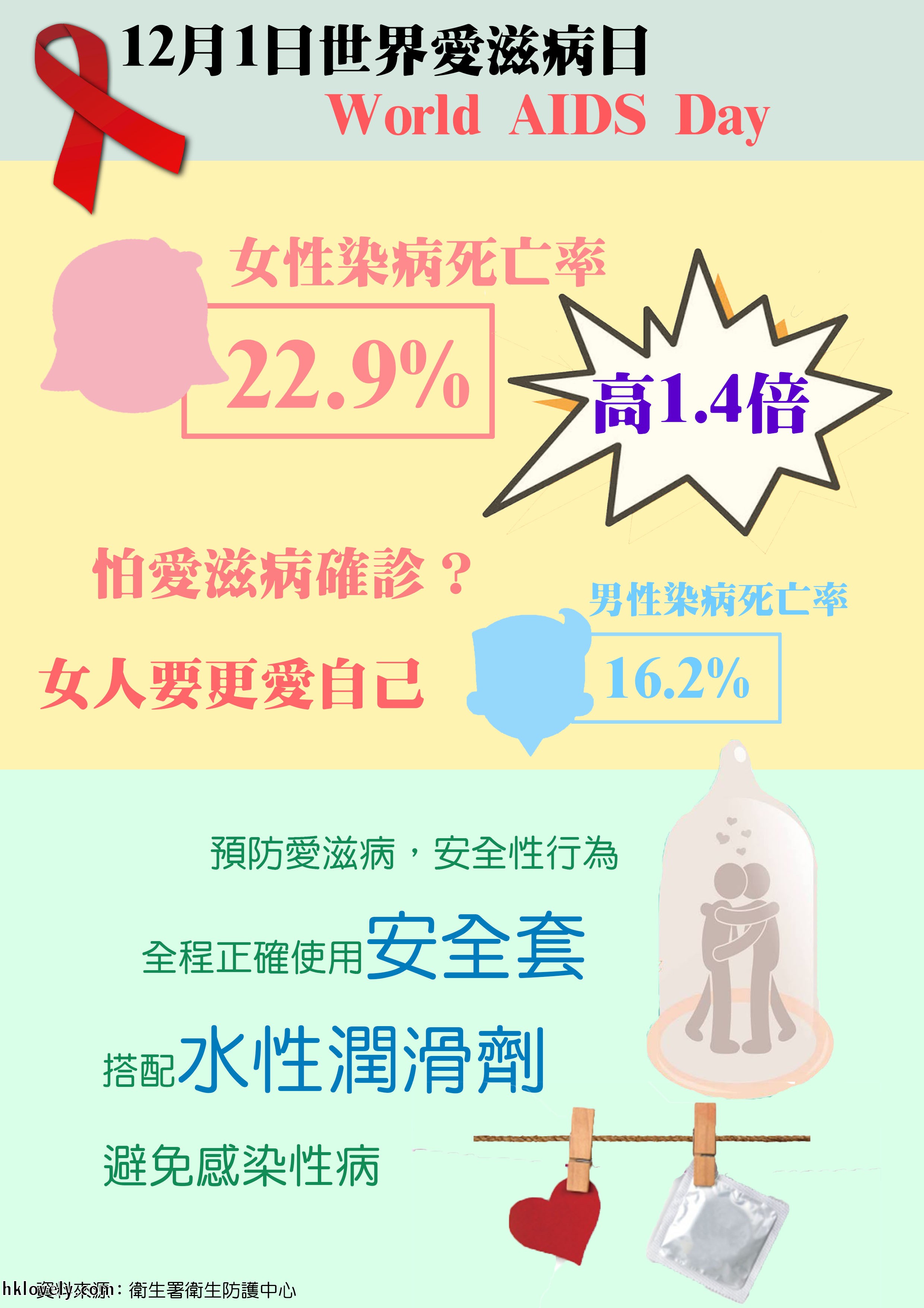 世界愛滋病日（Daisy）.jpg